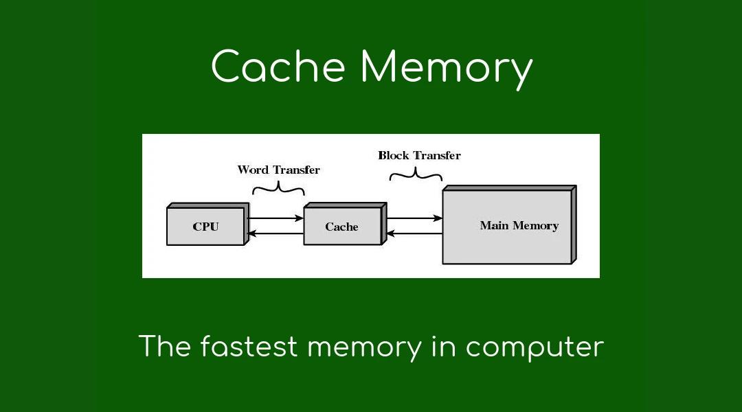 What is Cache Memory and How it Enhancing Computer Performance?