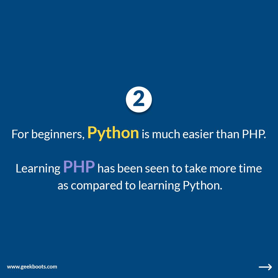 Python vs PHP, which is best for your website backend?