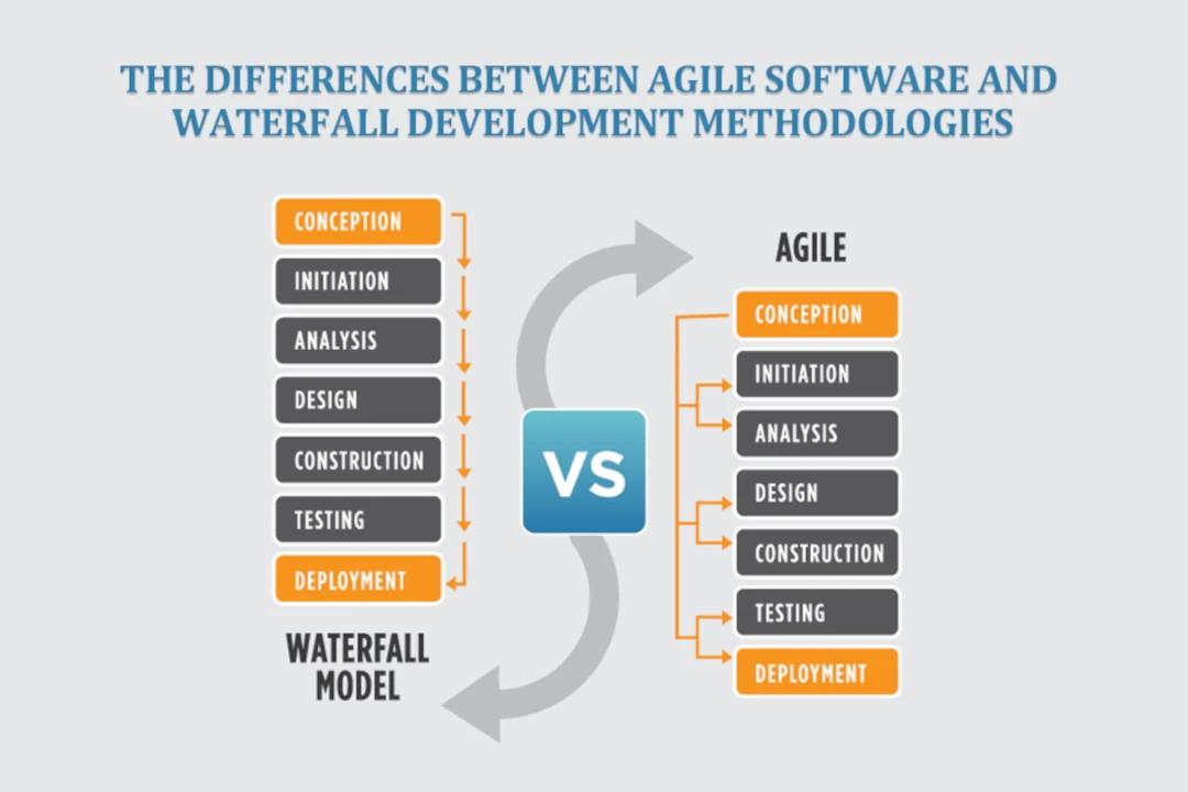 The Differences between Agile Software and Waterfall Development Methodologies