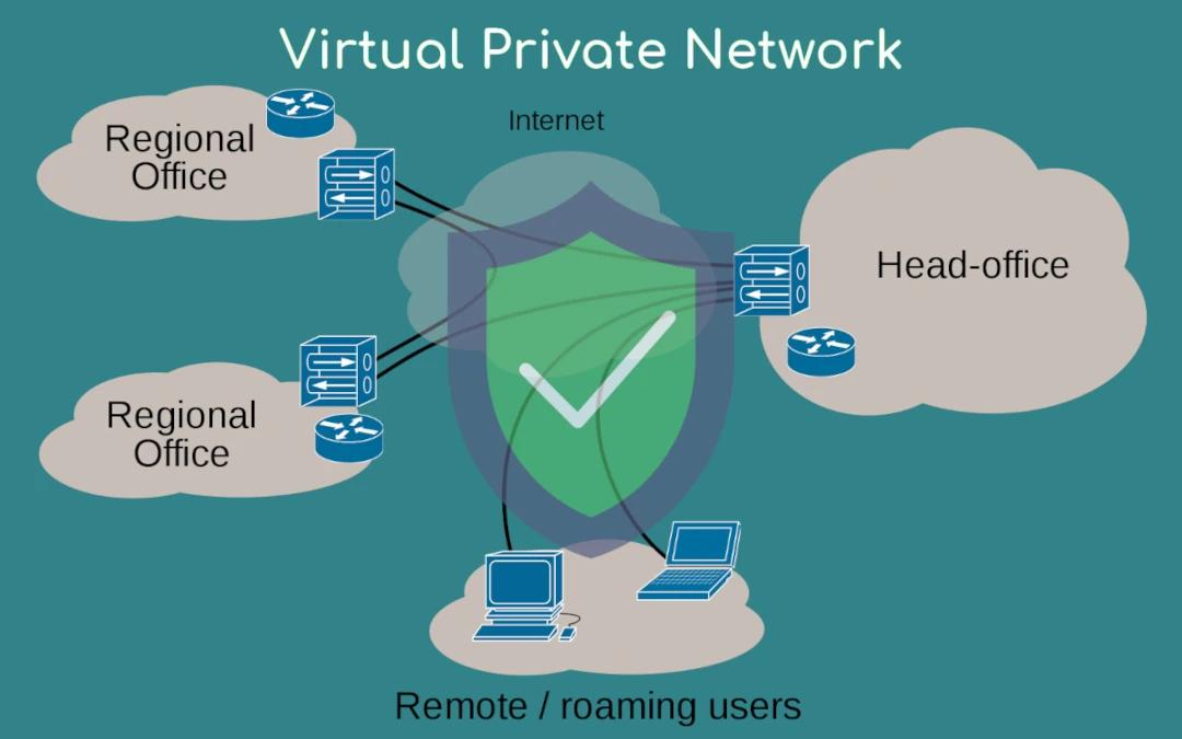 What is a VPN and How Does It Protect You Online?