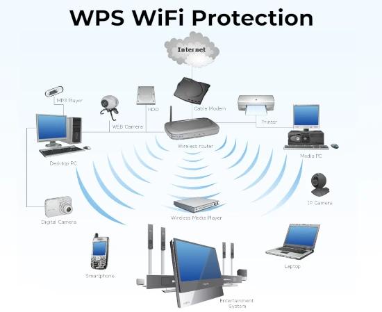 WPS: Convenience or Security Nightmare? Understanding the Risks of Wi-Fi Protected Setup