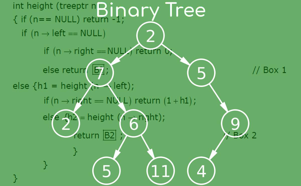 Binary Search Data Structure Geekboots 6552