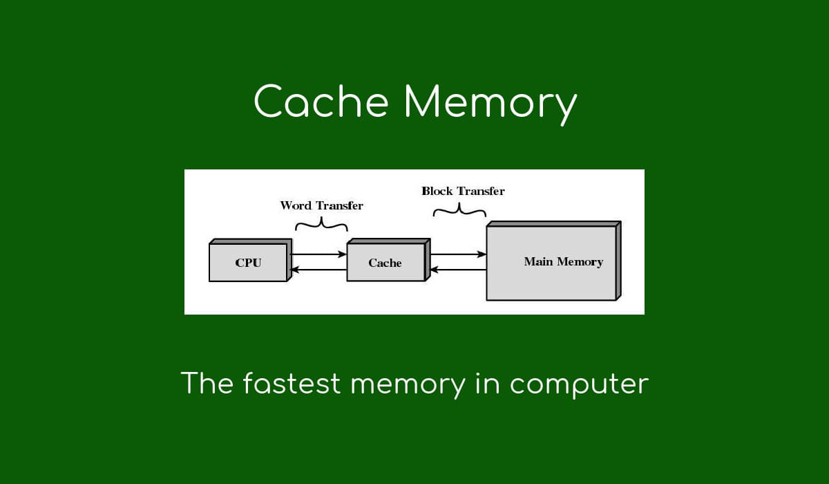 What is Cache Memory and How it Enhancing Computer Performance?