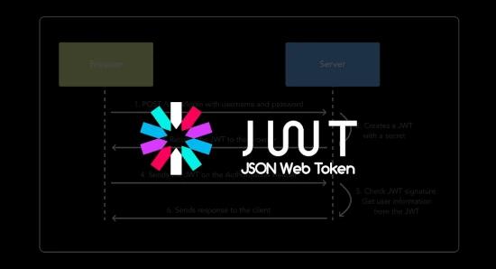 What is JSON Web Token and How Does It Help to Keep Secure NodeJS?