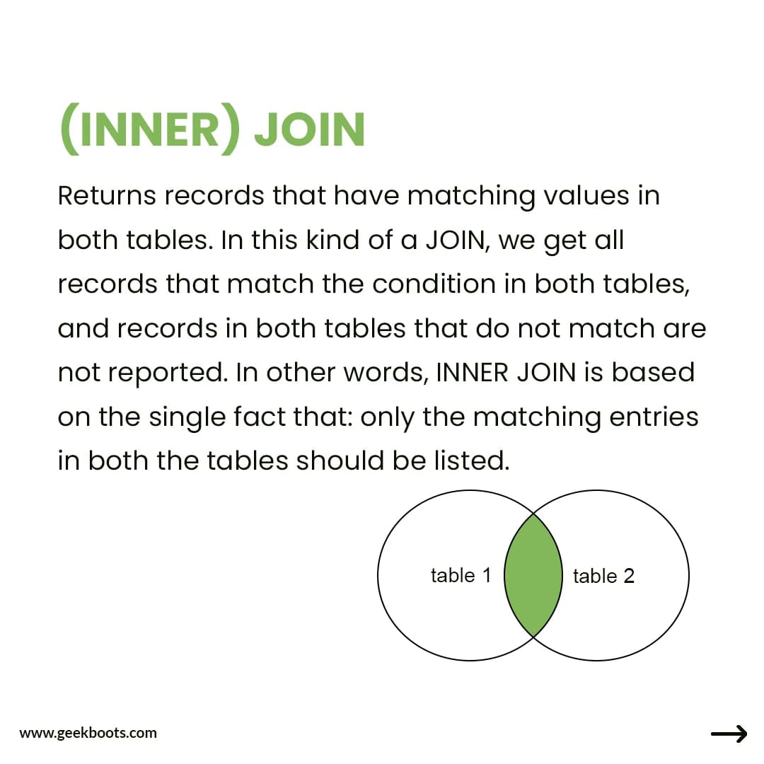 SQL Joins: Unveiling the Power of Connecting Data - Image 3 of 4