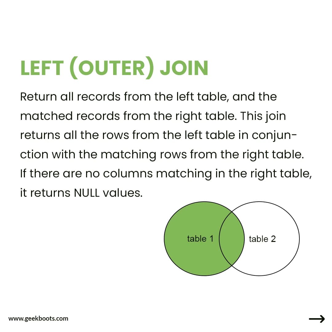 SQL Joins: Unveiling the Power of Connecting Data - Image 1 of 4