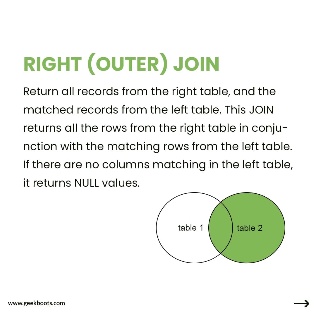 SQL Joins: Unveiling the Power of Connecting Data - Image 2 of 4