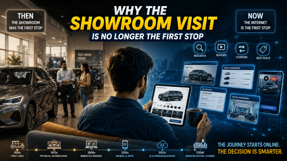 Why the Showroom Visit Is No Longer the First Stop