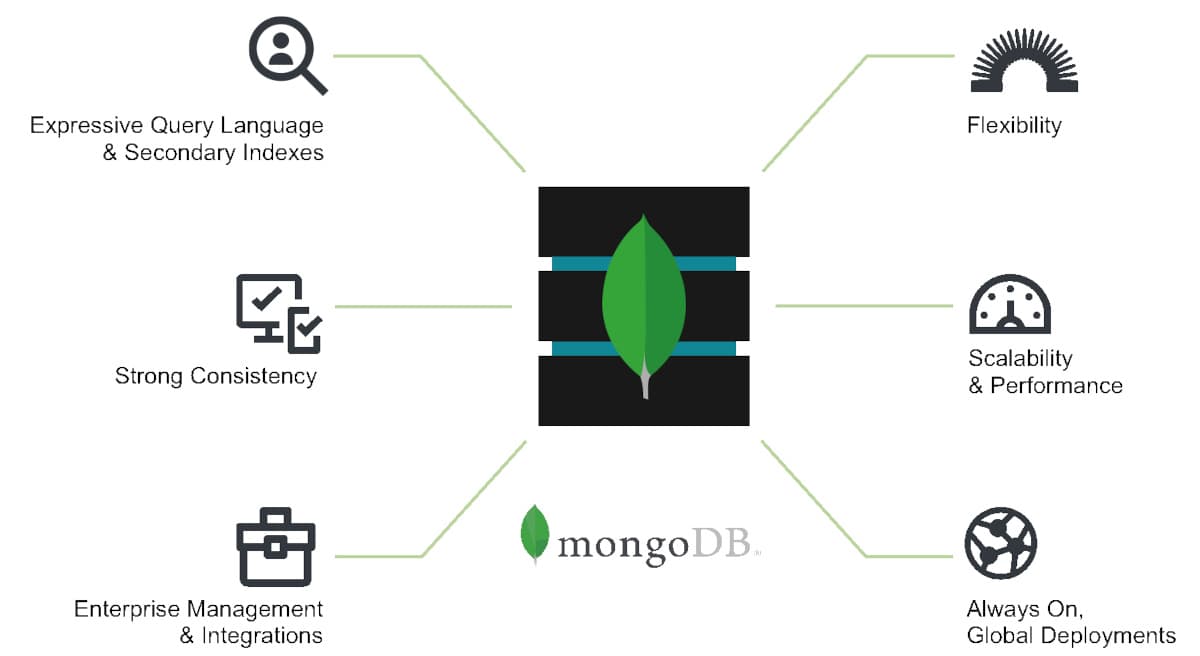 What is MongoDB?